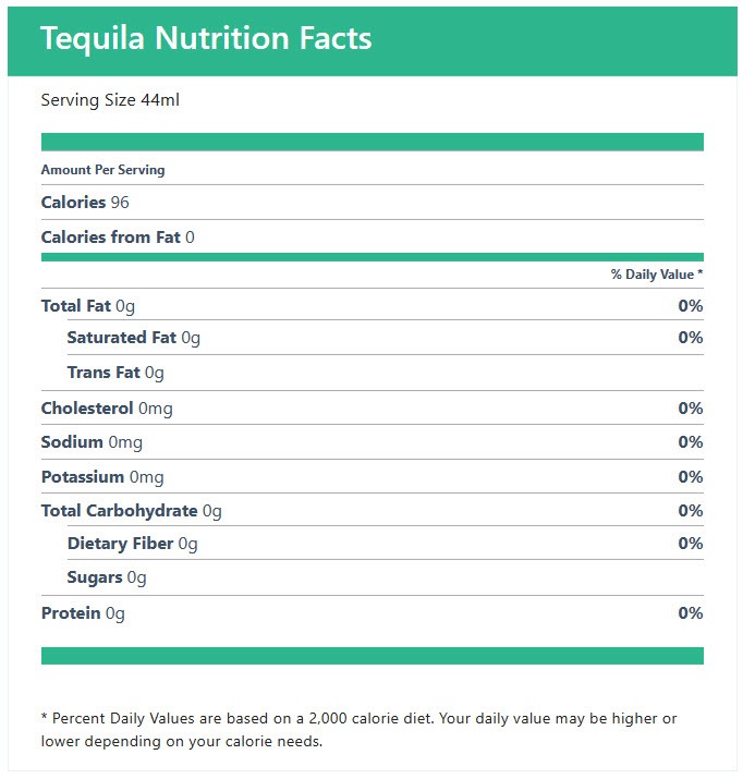 Tequila Calories & Nutrition Chart