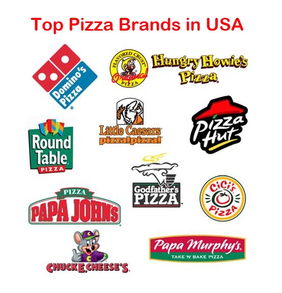 Top Pizza Brands in USA